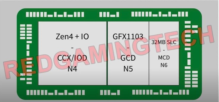 Structure présumée d'un APU AMD Phoenix. (Source : RedGamingTech)