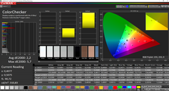 LifeBook U748 - CalMAN : ColorChecker.