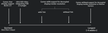 Tiempos de implementación del juego (Fuente de la imagen: AMD)