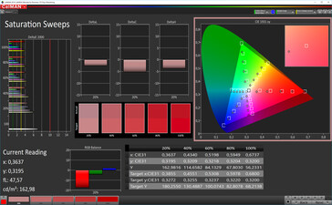 Asus ZenFone 6 - Saturation (Mode : Spectre large, espace colorimétrique cible : DCI-P3).