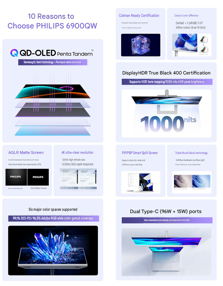 Principaux points forts du 6900QW (traduction automatique)