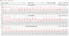 CB15 Loop (mode divertissement)