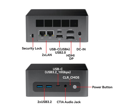 Configuration des ports du mini PC (Source de l'image : Maxtang)