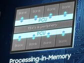 Le PIM (Processing-in-Memory) ouvrirait la voie au CIM (Computing-in-Memory). (Image Source : Samsung)