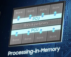 Le PIM (Processing-in-Memory) ouvrirait la voie au CIM (Computing-in-Memory). (Image Source : Samsung)