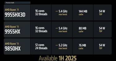 Gamme AMD Fire Range 9000HX