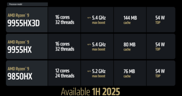 Modèles de la gamme Fire (source : AMD)
