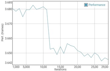 Test de batterie GFXBench Manhattan