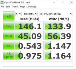 CDM (HDD)