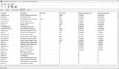 Pilotes classés par temps d'exécution le plus long