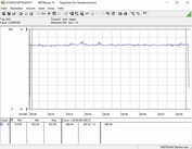 MSI RTX 2080 Gaming X Trio - Consommation énergétique (FurMark PT 100%).