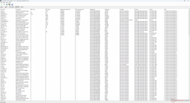Liste des conducteurs