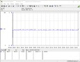 Système de test de la consommation d'énergie (FurMark)