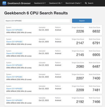 (Source : Geekbench)