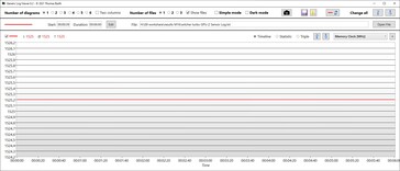 Vitesse de stockage du GPU Turbo