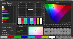 CalMAN - Espace couleur (AdobeRGB)