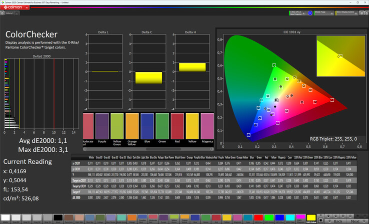 Précision des couleurs pour l'affichage extérieur (mode de couleur : normal, température de couleur : standard, espace colorimétrique cible : sRGB)