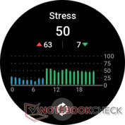 Suivi du stress