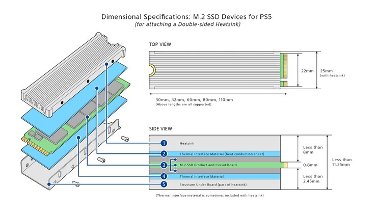 Dimensions du SSD (image via Sony)