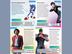 Extrait du rapport intégré 2025 de Sega Sammy Holdings (source : Sega)