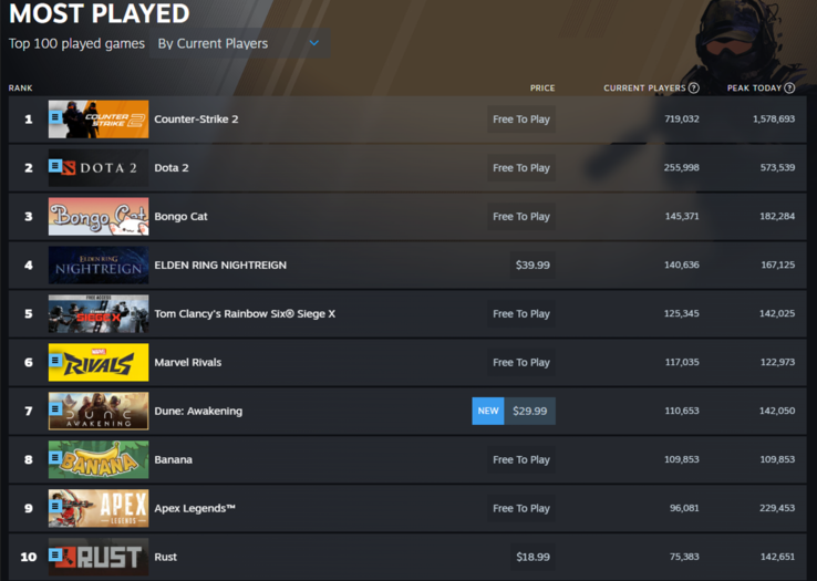 Jeux les plus joués sur Steam le 10 juin 2025 (Source : Steam)