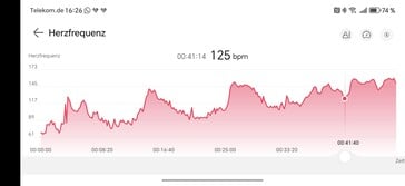 Mesure de la fréquence cardiaque sur la Huawei Watch Ultimate 2