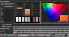 Calman : ColorChecker