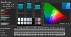 Inspiron 15 5575 - CalMAN : ColorChecker.