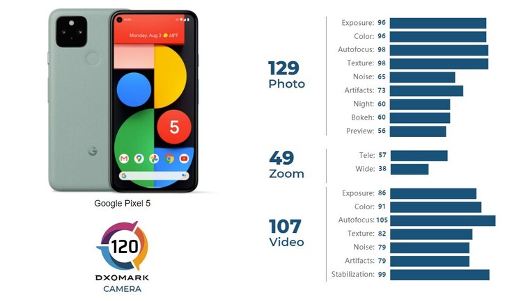 (Source de l'image : DxOMark)
