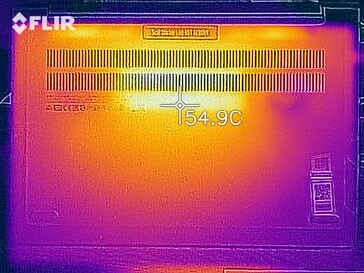 Carte thermique - Fond (test de stress)