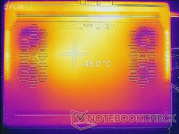 Prime95+FurMark stress (en bas)