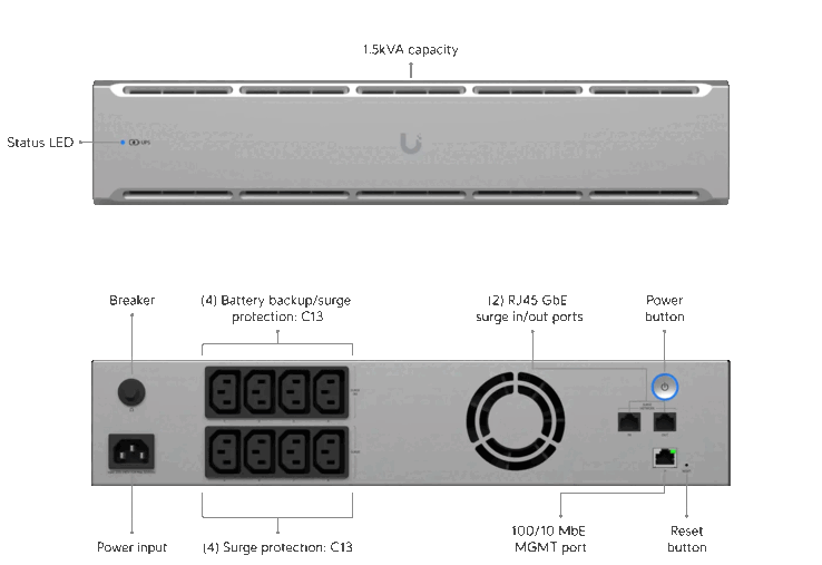 La version 2U de l'onduleur Unifi (Image source : Ubiquiti Networks)