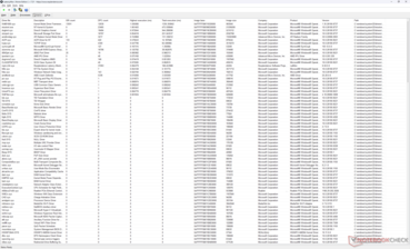 Liste des pilotes