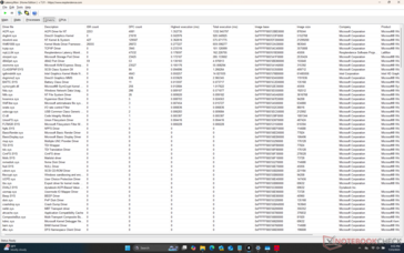 Liste des conducteurs