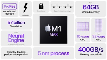Apple Spécifications du SoC M1 Max. (Image Source : Apple)