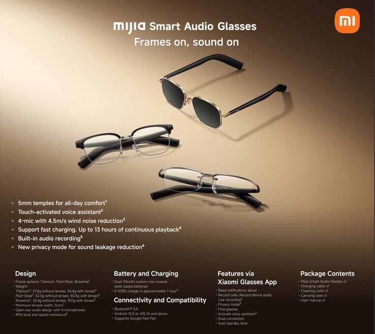 (Source de l'image : Xiaomi)