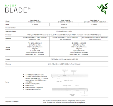 Spécifications du Razer Blade 14. (Image source : Razer)