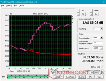 LG Gram 14 - Bruit rose au volume maximum.