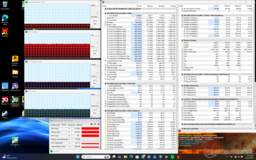 Prime95+FurMark stress