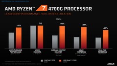 AMD Ryzen 7 4700G content creation performance in comparison with Intel Core i7-9700. (Source: AMD)