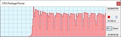 TDP dans Cinebench