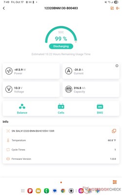 La durée d'utilisation est estimée à 10 heures