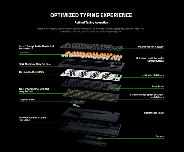 ...en vue éclatée. (Source : Razer)
