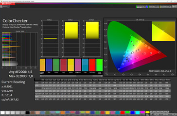 Précision des couleurs (espace de couleur cible sRGB)