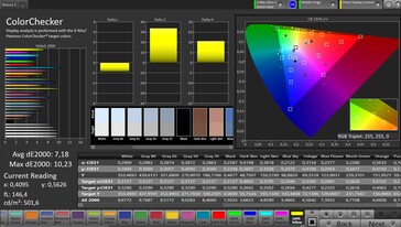 Précision des couleurs CalMAN