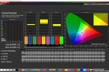 Précision des couleurs (espace couleur sRGB)