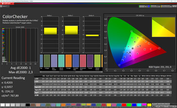 Précision des couleurs (profil : Nature, espace colorimétrique cible : sRGB)