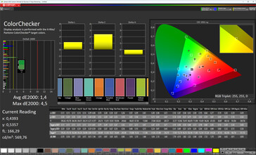 Fidélité des couleurs (mode couleur standard, espace couleur cible : DCI-P3)