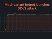 Cloudflare a réussi à détecter et à décourager une attaque DDoS multi-vecteurs de 2 Tbps. (Image : Cloudflare)