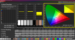 Colorchecker (calibré)